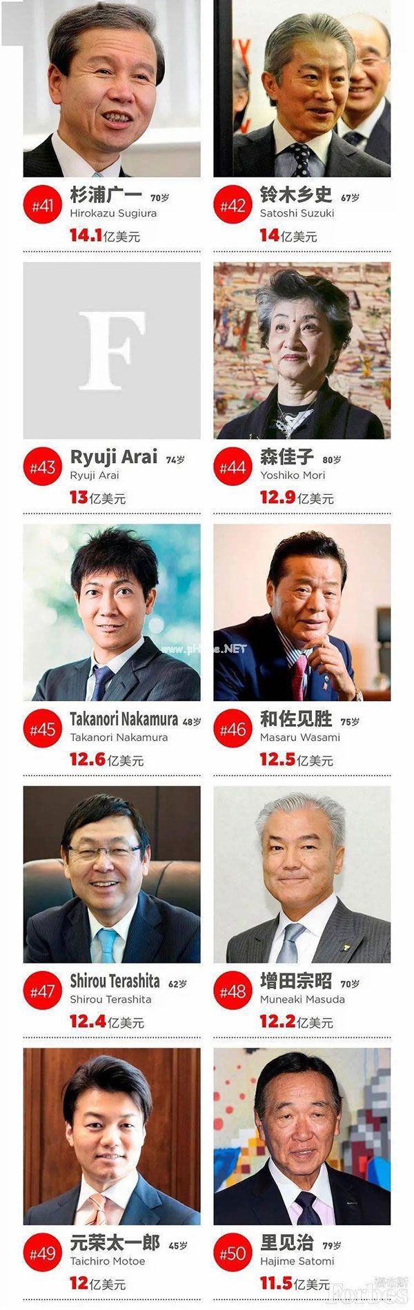 2021年福布斯日本富豪榜孙正义重夺榜首之位